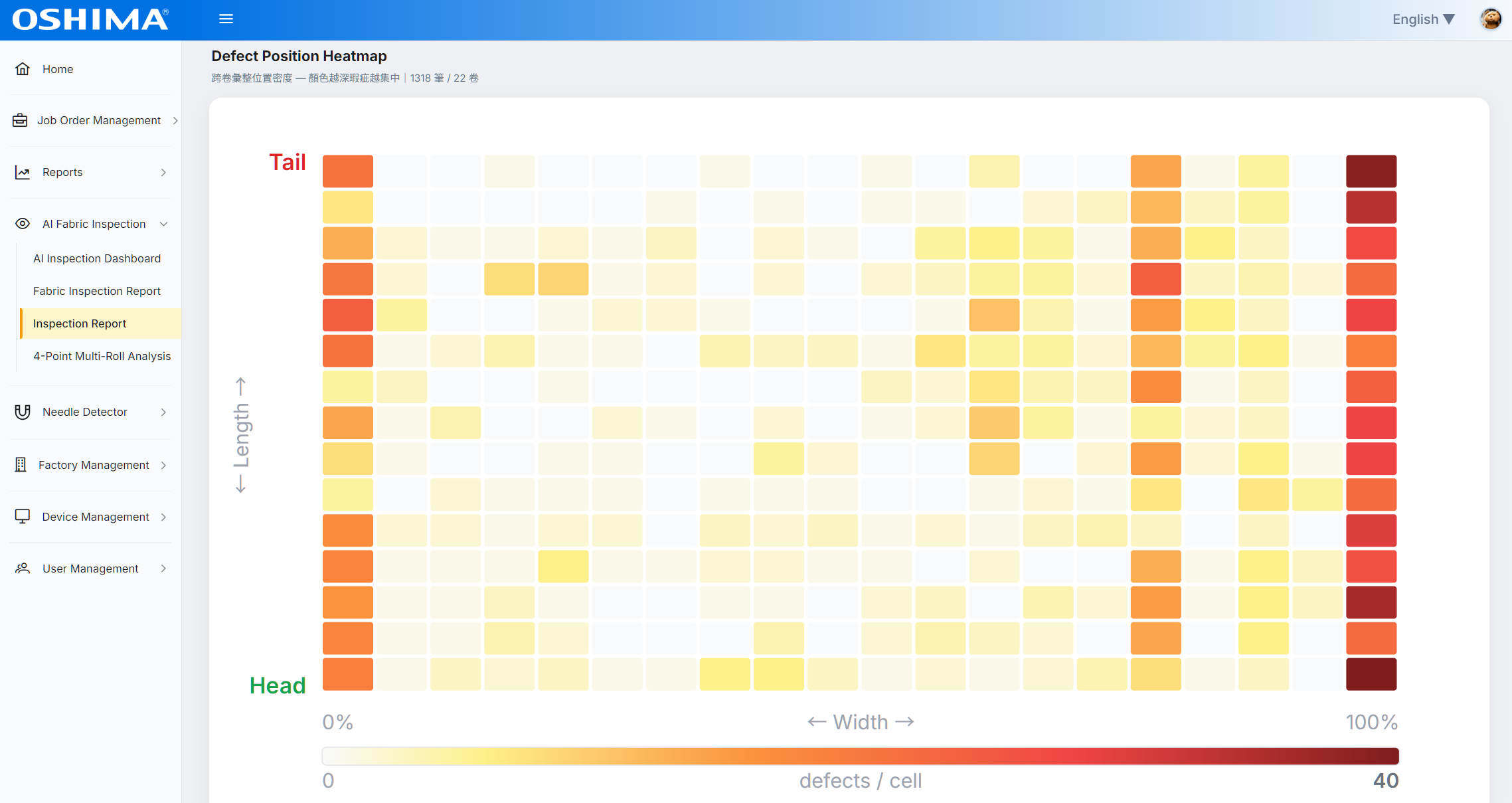 OSHIMA Dashboard fabric defect map from AI fabric inspection